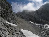 Planina Blato - Triglav